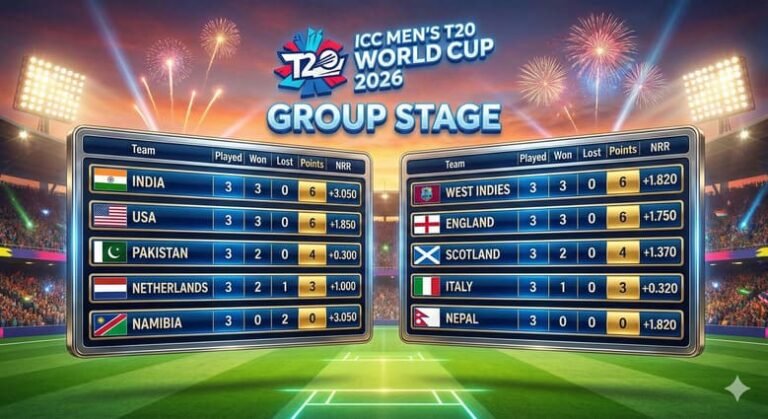T20 World Cup Standings 2026: Live Points Table, Super 8 Scenario Explained